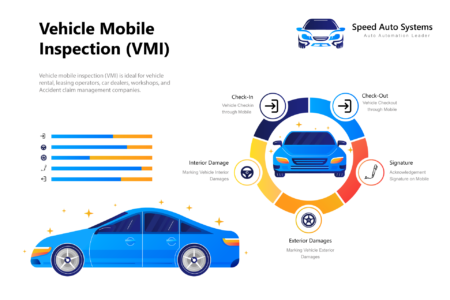 Speed-Auto-Systems-VMI-Infographics
